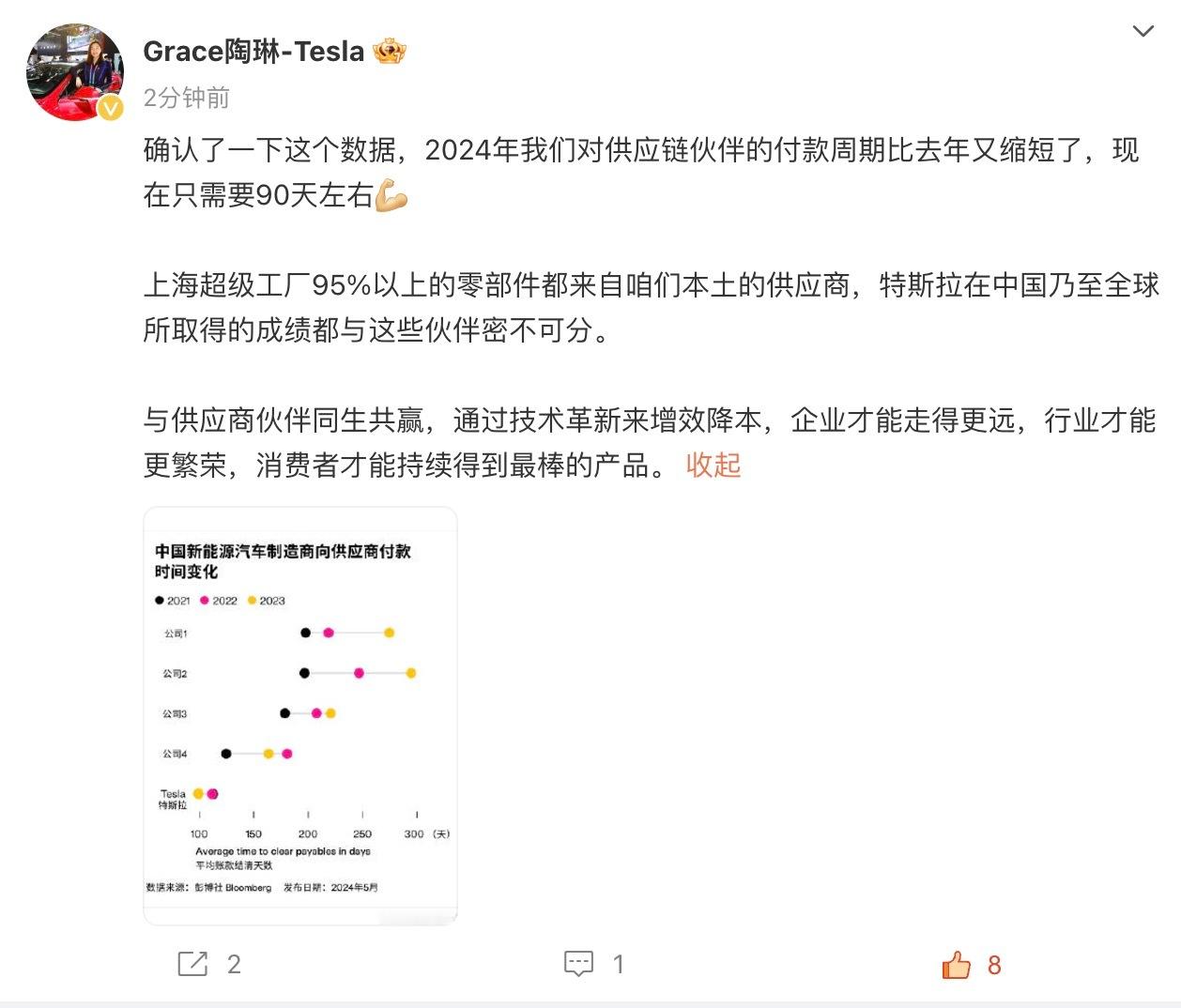 如果看特斯拉财报的话，过去一年特斯拉的付款周期一直在 60 - 75 天之间波动