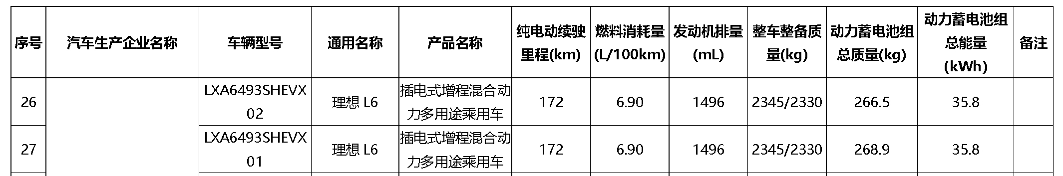 #理想L6##理想l6细节首曝# L6 的电池容量为35.8 kWh，预计纯电续