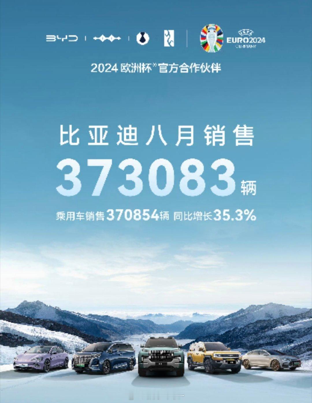 比亚迪8月份销量373083辆，再创历史新高！🐂🍺 ​​​