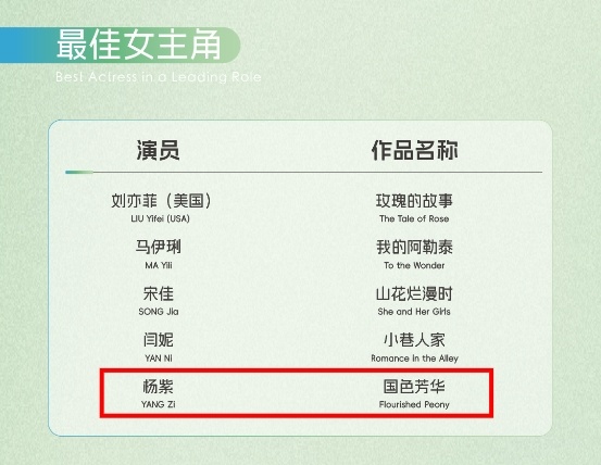卧槽啊啊啊啊啊阿啊啊啊啊啊啊啊啊啊啊啊啊啊啊啊啊啊恭喜演员杨紫二提白玉兰视后！！