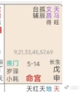 天马"动中得财"——逢禄是机遇、逢煞就是奔波天马主变动奔波迁移机遇，通过出差旅行