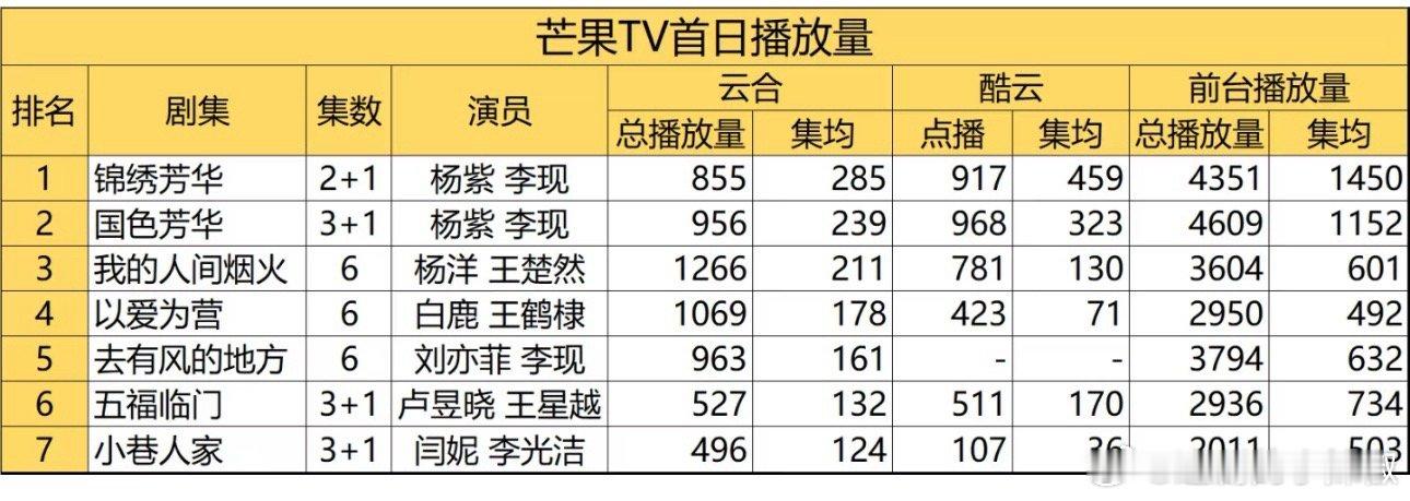 🥭新的首播史冠诞生了，无敌是多么寂寞[doge] ​​​