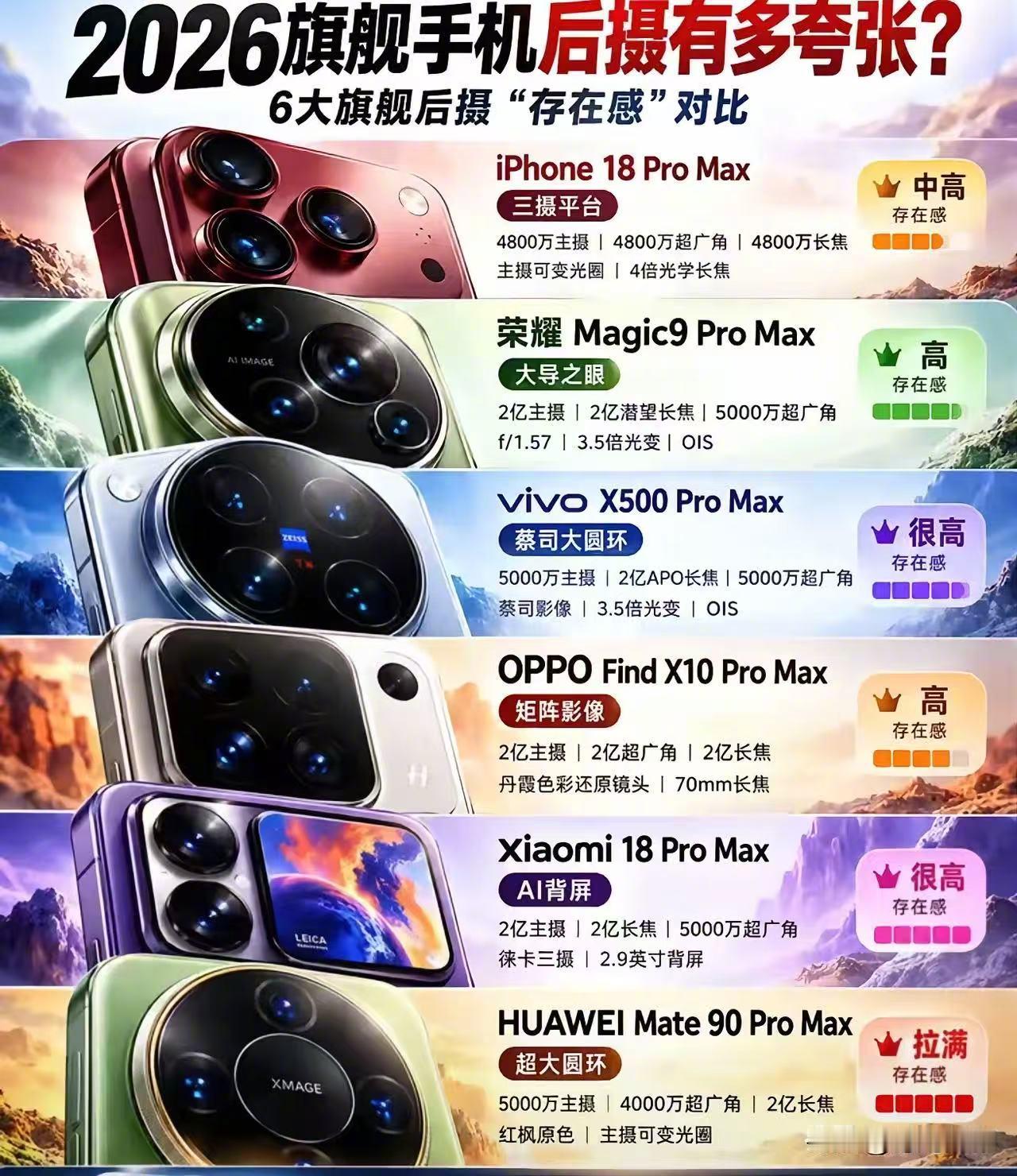 2026手机存在感这个排名怎样。 ​​​