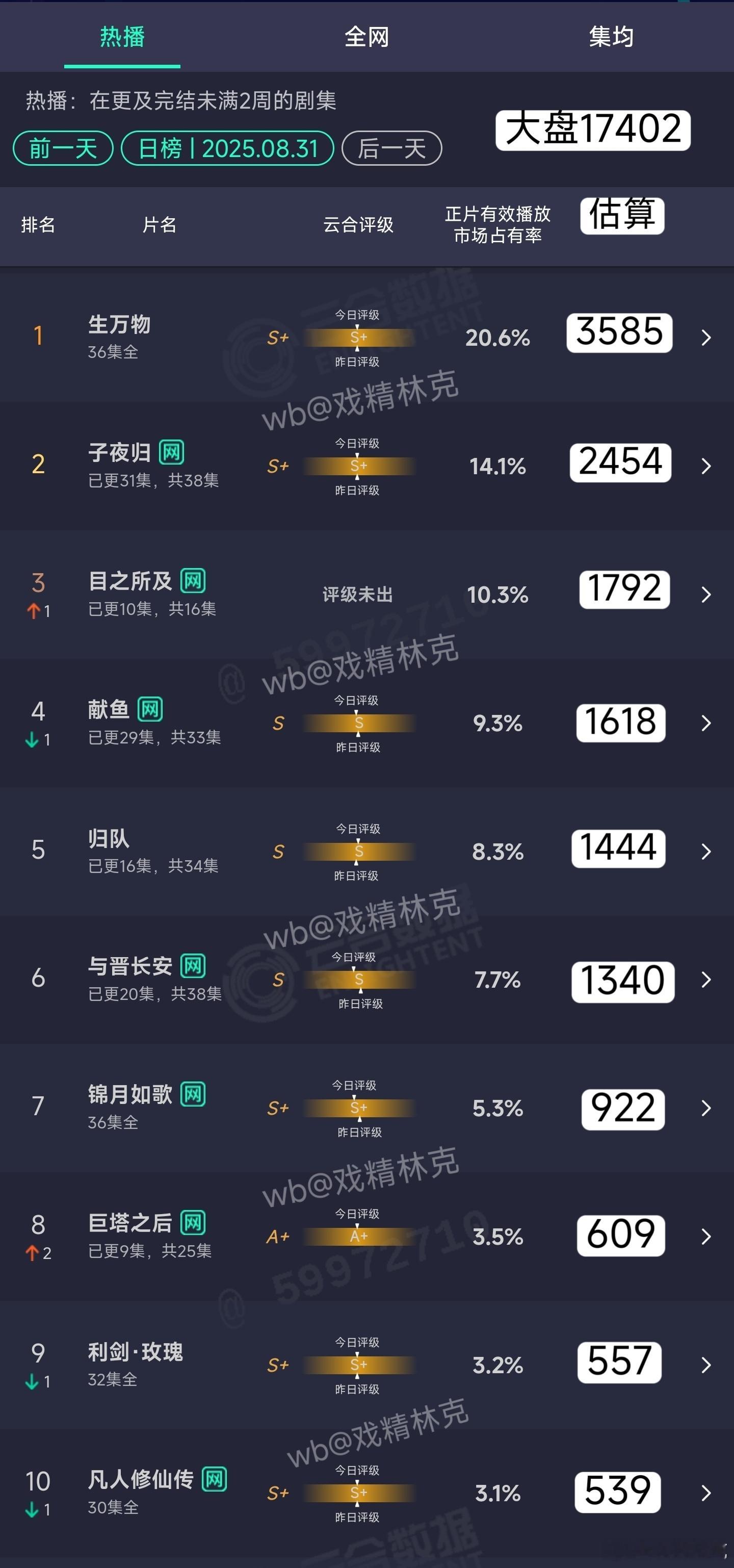 8.31云合估算 ​​​