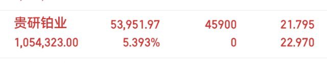 贵研铂业，国内稀缺的铂族金属全产业链龙头。传统业务是汽车尾气催化剂，混动车型、排