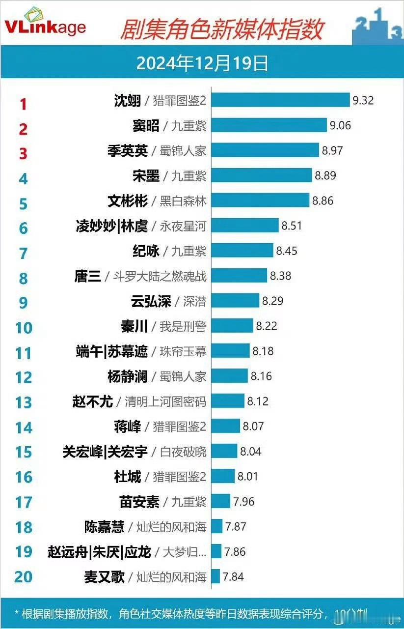 孟子义代表作改九重紫  孟子义九重紫相互成就 孟子义代表作改九重紫！！孟子义九重