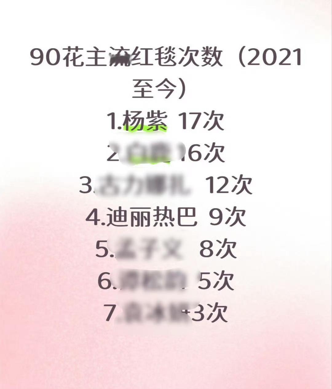 走最多红毯的那个人，每次都被嘲出圈，粉丝还爱装松弛，其实正主唯唯诺诺。 ​​​