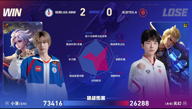 LGD/TES第二局数据对比：米苏入侵时长高达132S