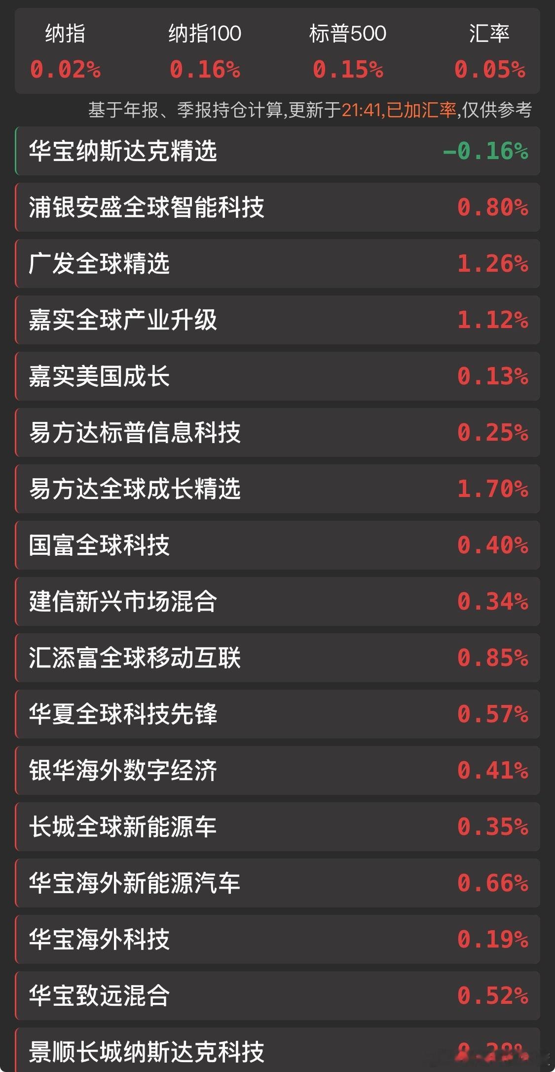 全球买了这么多A股？ 