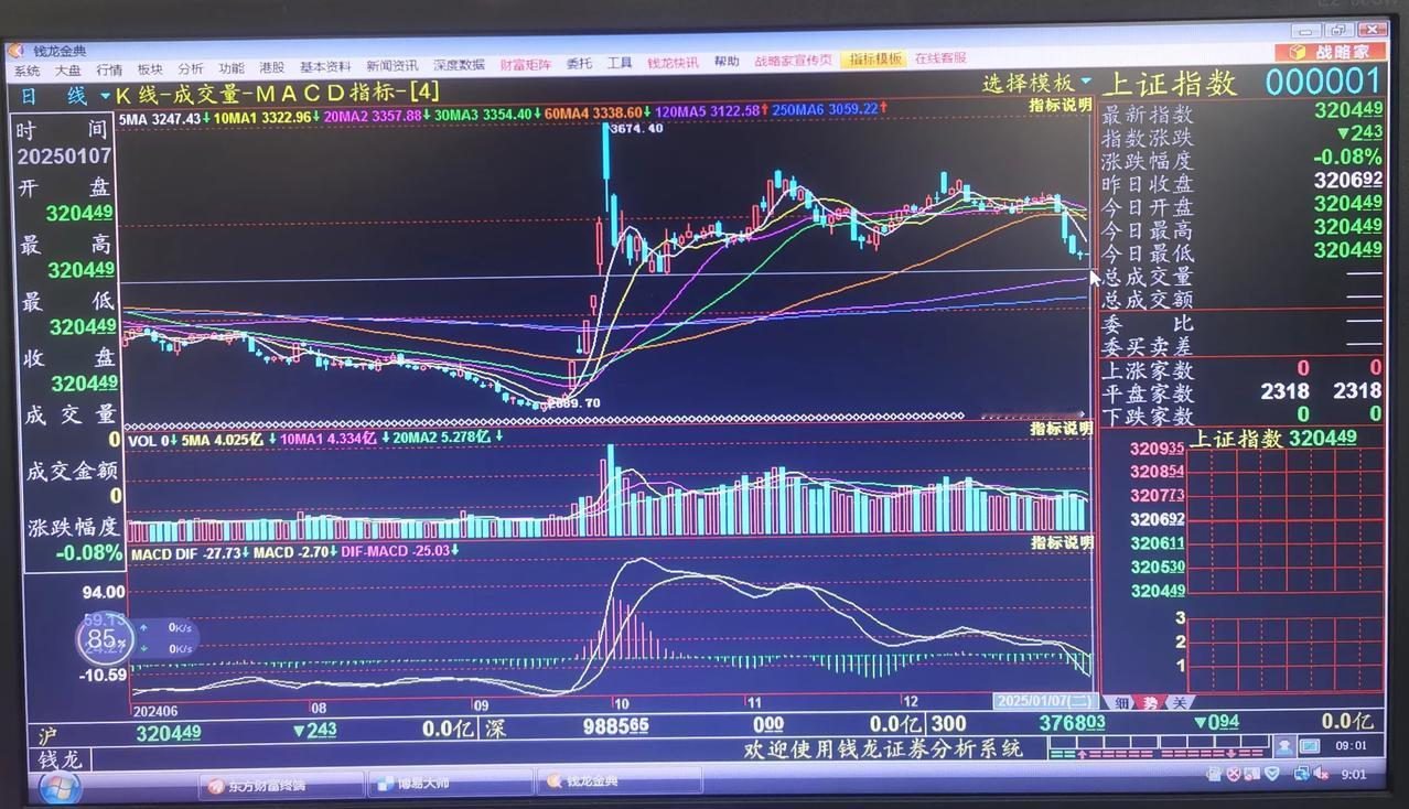 老手说股：（2）
说说3152点吧。
3152点是大盘见3674后调整的一个阶段