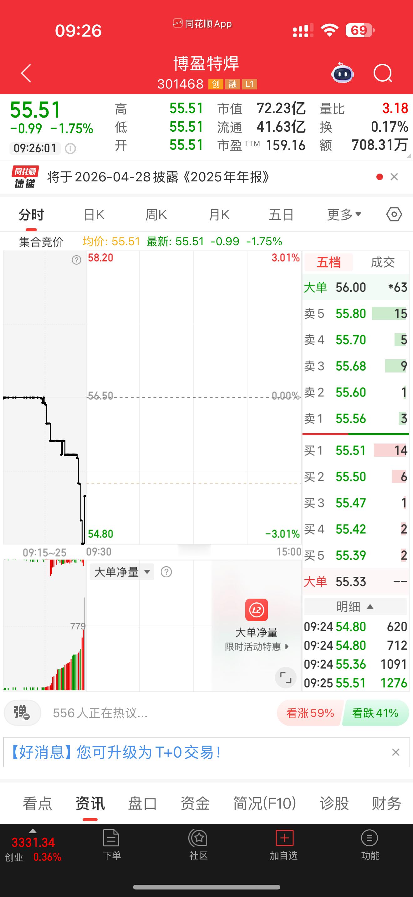 301468博盈特焊逢低关注 