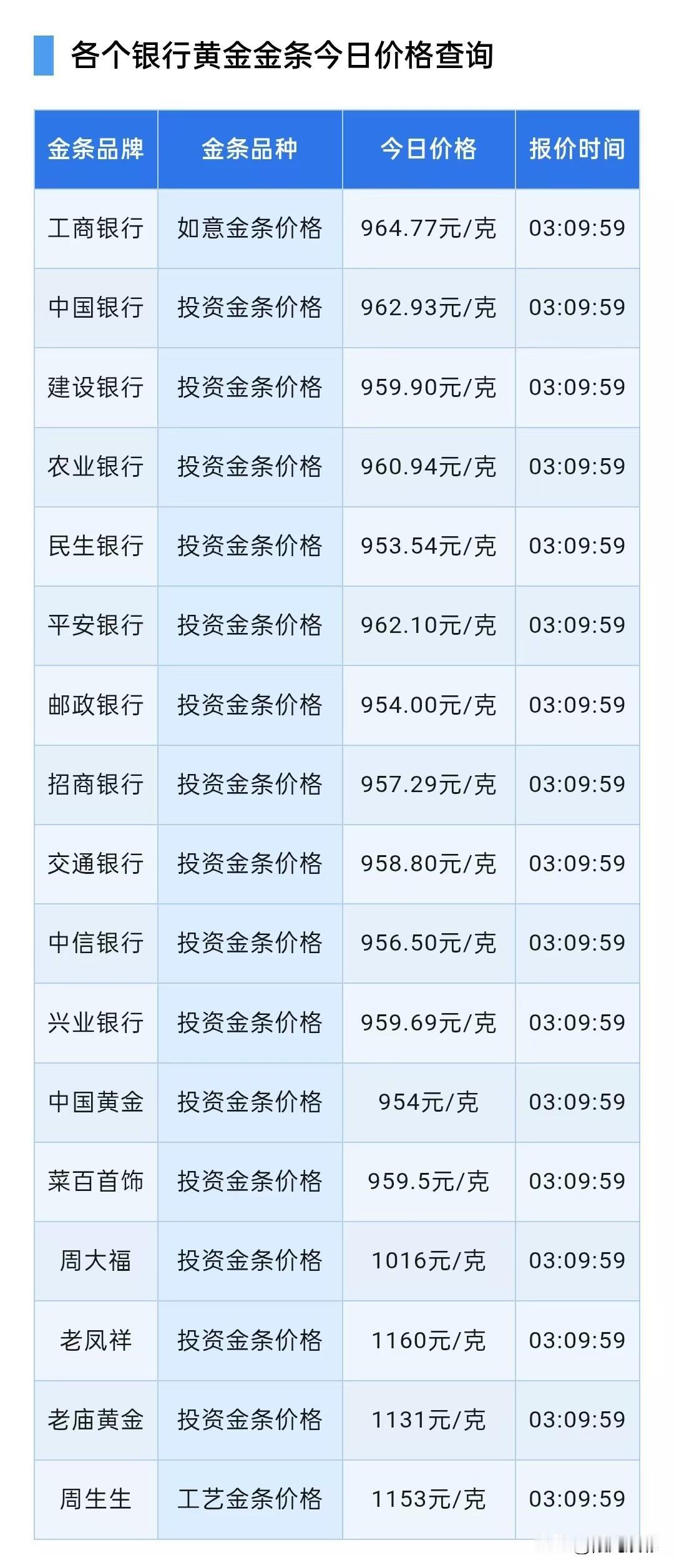 银行金条报价！

2026年9月12日，星期六，农历八月初二。

先来了解一下四
