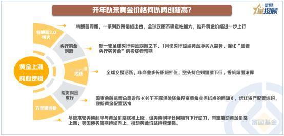 【星行研】开年以来黄金价格何以再创新高?
 
历经2023、2024年连续两年的