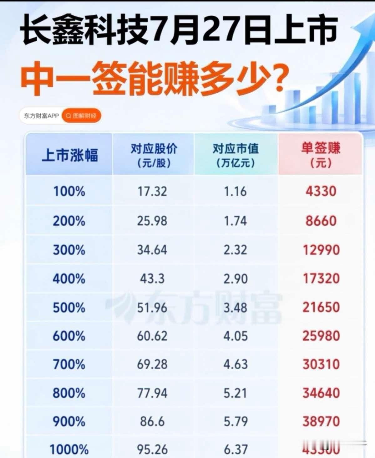 一季利润碾压科创板600余家企业！营收碾压寒武纪数十倍！长鑫科技合理市值究竟该定