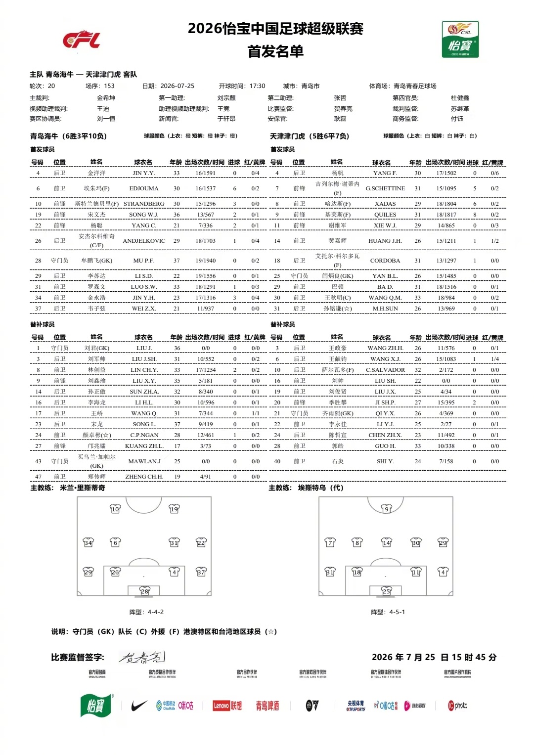 首发名单｜2026怡宝中国足球超级联赛第20轮17：30，青岛海牛vs天津津门虎