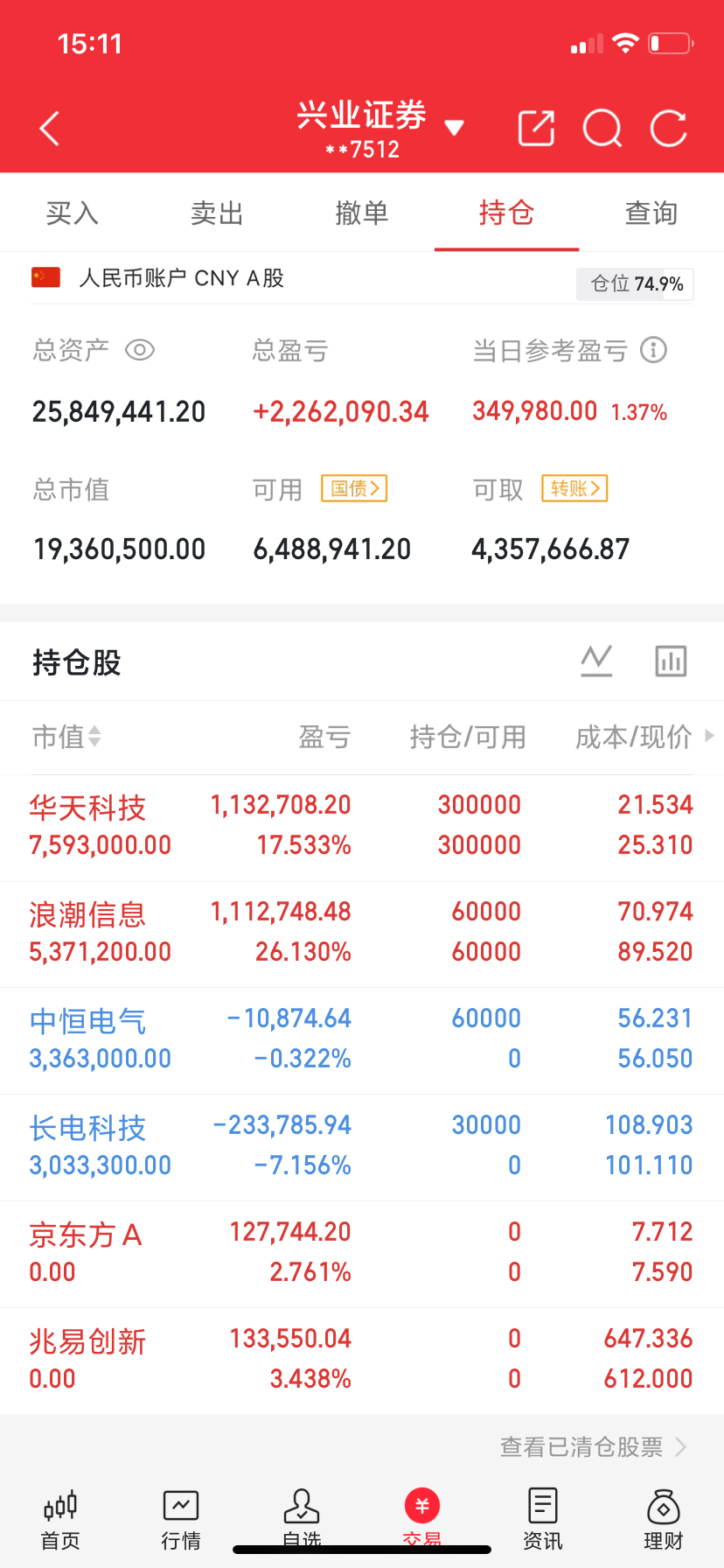 明天热点1、商业航天乾照光电、中国卫通、中科星图、天银机电、上海瀚讯、盛路通信、