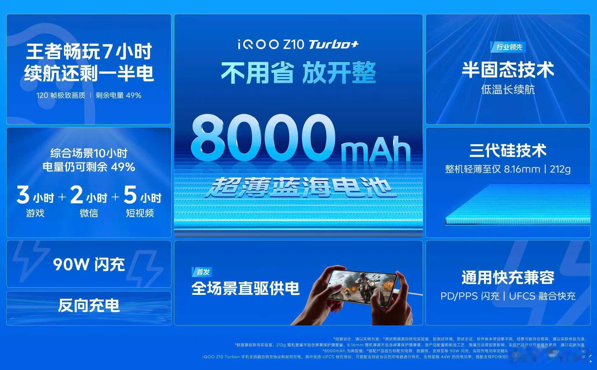 有续航焦虑的看过来！iQOO Z10 Turbo+搭载8000mAh超薄蓝海电池