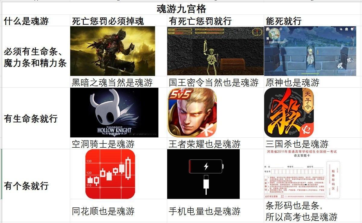 魂游九宫格 ​​​