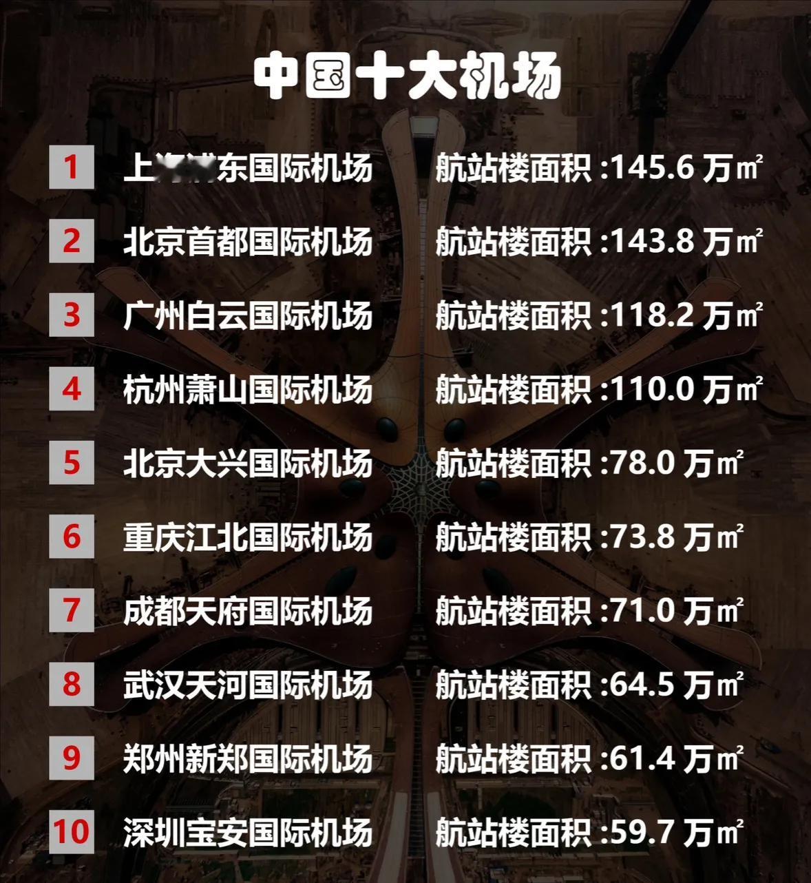 谈及中国的航空枢纽，那真是一片繁星点点，全国遍布着超过六百座的机场，它们如同天空