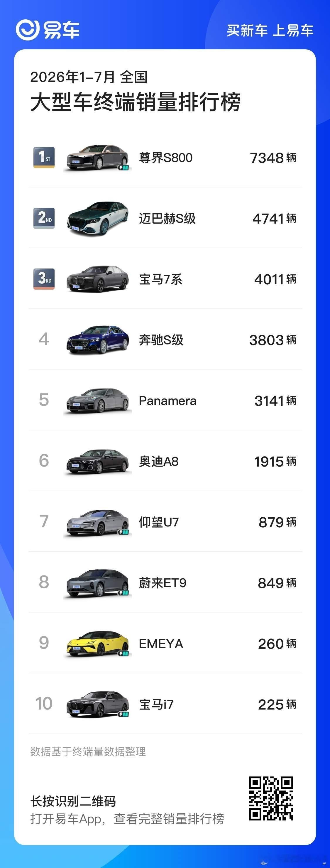 尊界销量暴跌90% 有些人真是为了黑不择手段了就像过了饭点，饭店没人了，说“这家