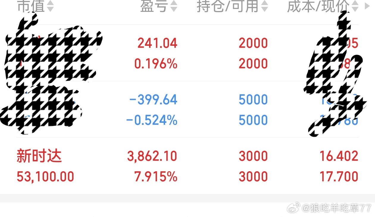 想看吗哈哈哈我做短线比中长线要猛。实话实说。。 ​​​