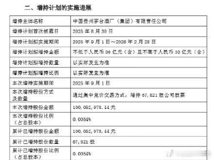 9月1日晚间，贵州茅台（600519）发布公告称，中国贵州茅台酒厂（集团）有限责