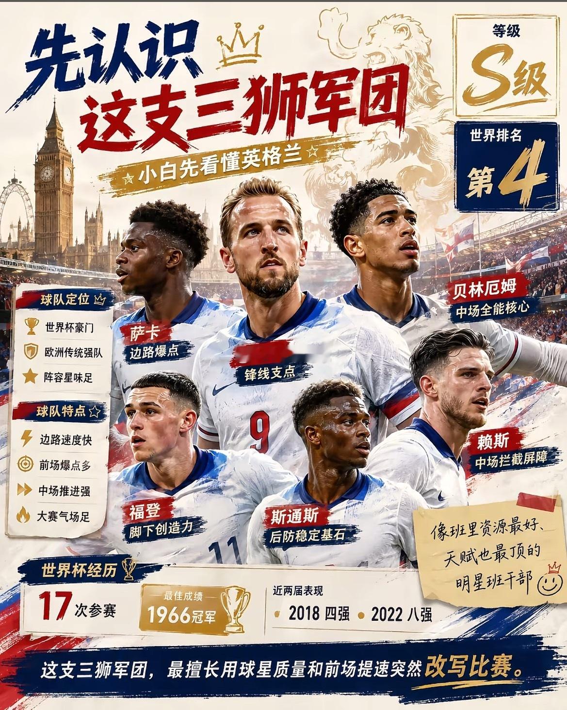 周三022：世界杯  英格兰VS克罗地亚英格兰vs克罗地亚莫德里奇凯恩 2026