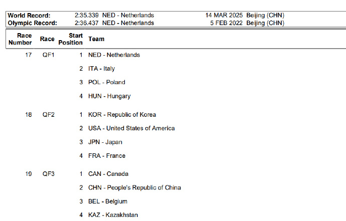 中国短道队混团接力第三组登场 短道速滑混合团体接力，中国队将在第三组登场，与加拿