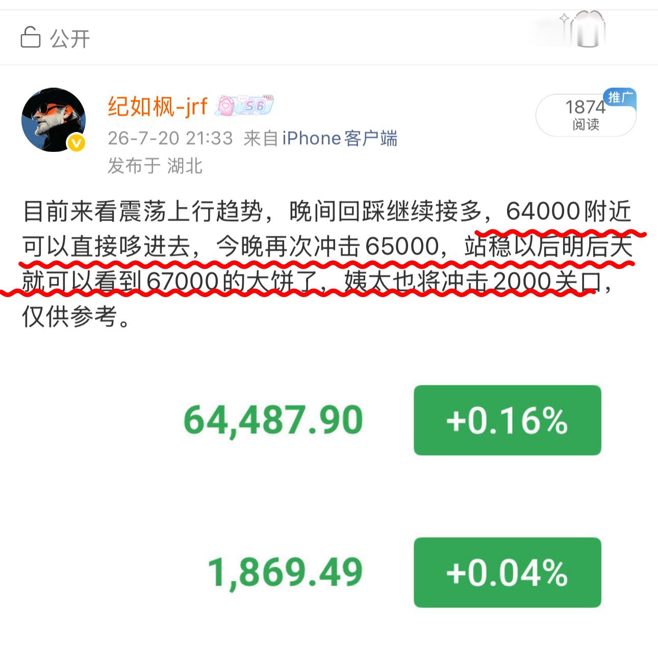 今天整体来看大饼还是比较硬一些，不过目前好在67000防住了，如果破位，那就认了