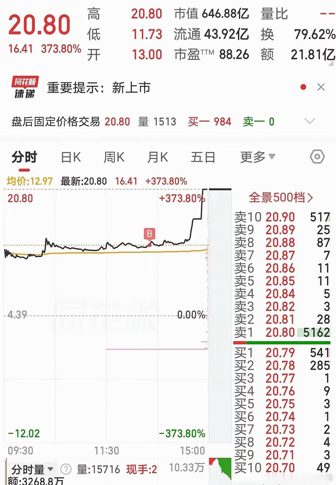 有哪位铁粉买了今天这个神谷的明天可以安全出来吗[二哈] ​​​