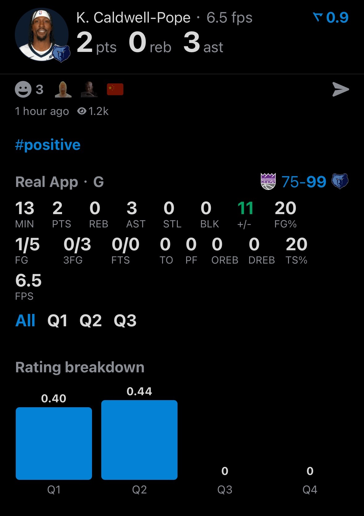 波普5投1中，正负值依旧是+11，难以想象对面是有多差了。 