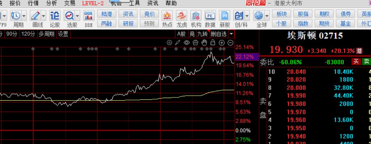5.26收盘：
指数盘中破4108虽然快速收回，但是去破一下4108总归不是很强