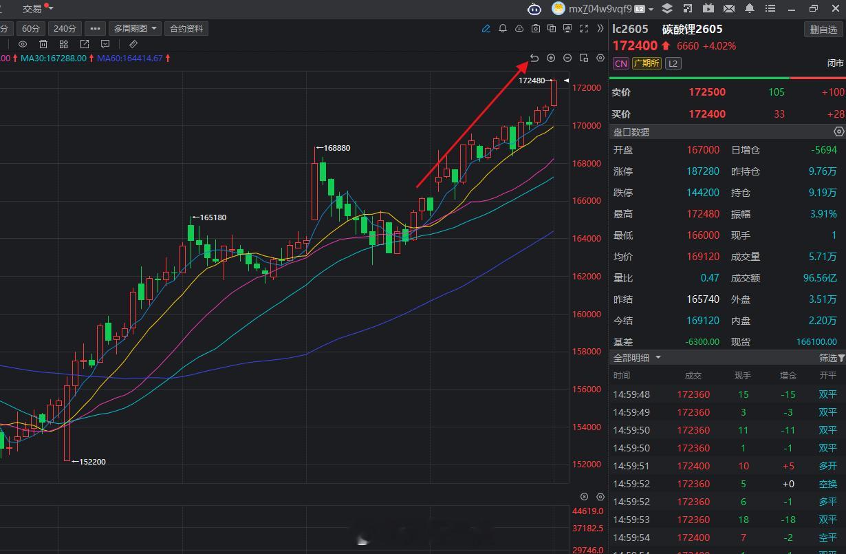 碳酸锂今天大涨6000点，你说漂亮不？赢麻了！碳酸锂