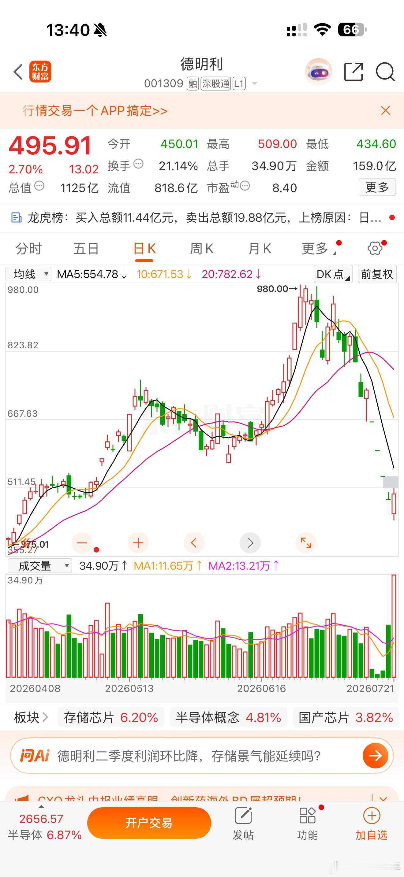 存储龙头德明利连续五天跌停，今天总算撬开跌停板了。这走势看着实在吓人。再强势的龙