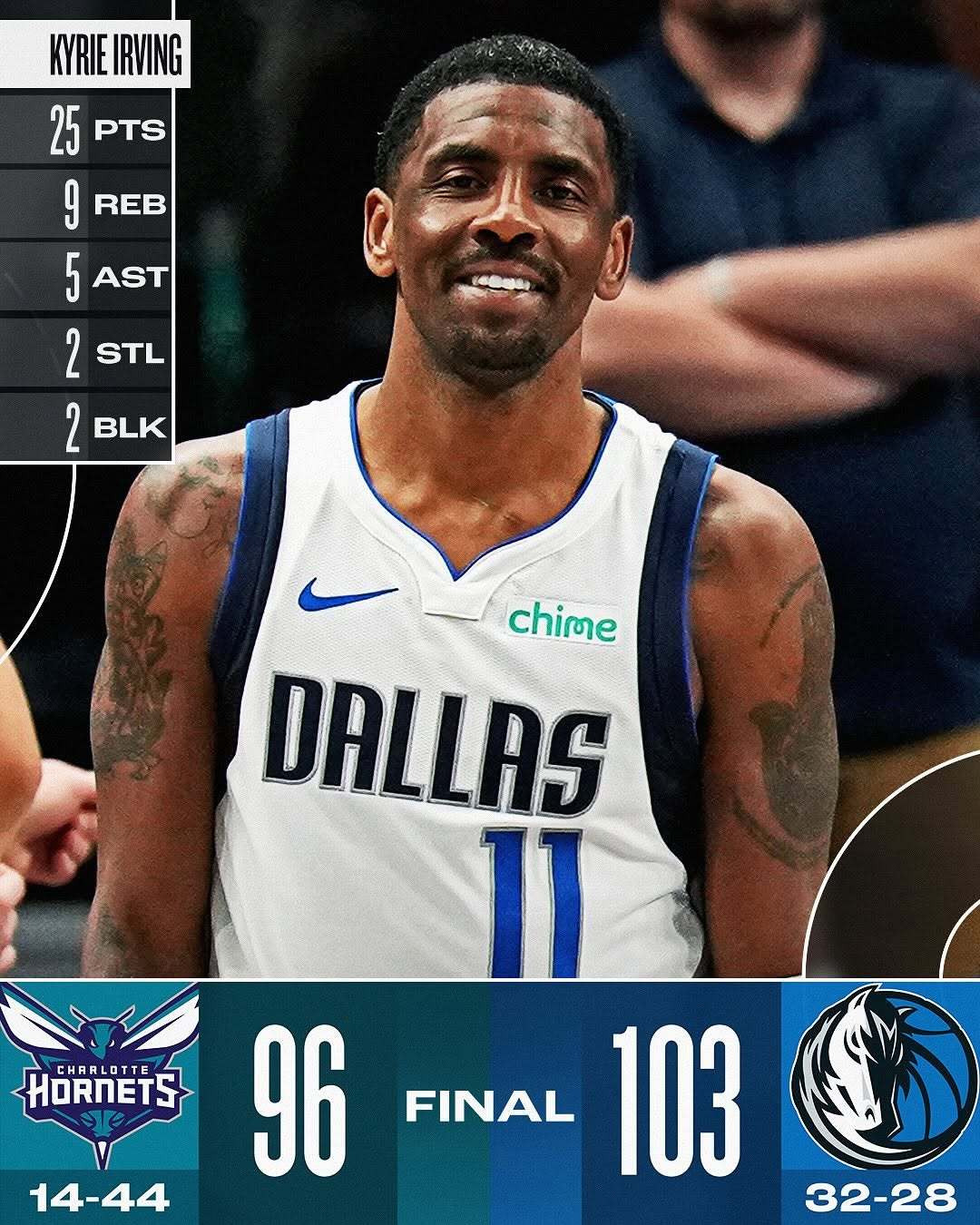 【赛果】 NBA  今日NBA常规赛赛果。[微笑] 