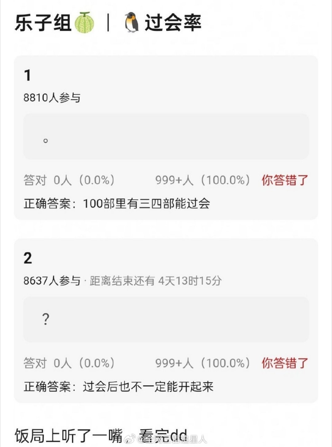 腾讯剧集过会率降到3-4%了，怪不得不在乎宣发了 