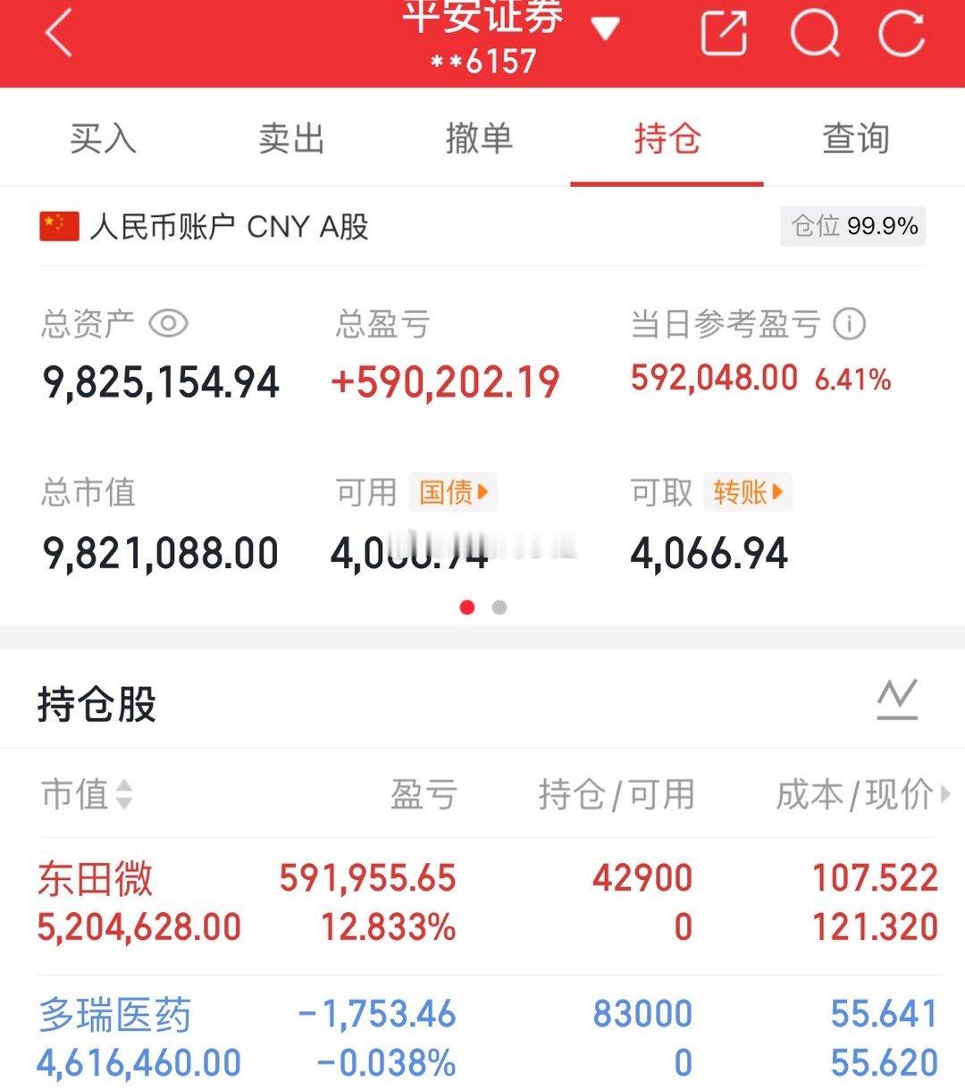 今日买入：东田微，多瑞医药我将记录每一天的操作，用行动见证！希望各位股友支持，点