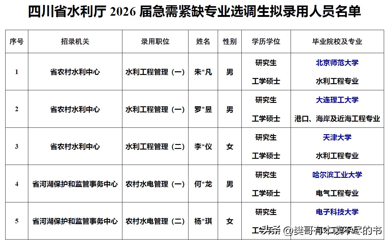 四川省水利厅2026届急需紧缺专业选调录用5名工学硕士，清一水的985大学毕业生