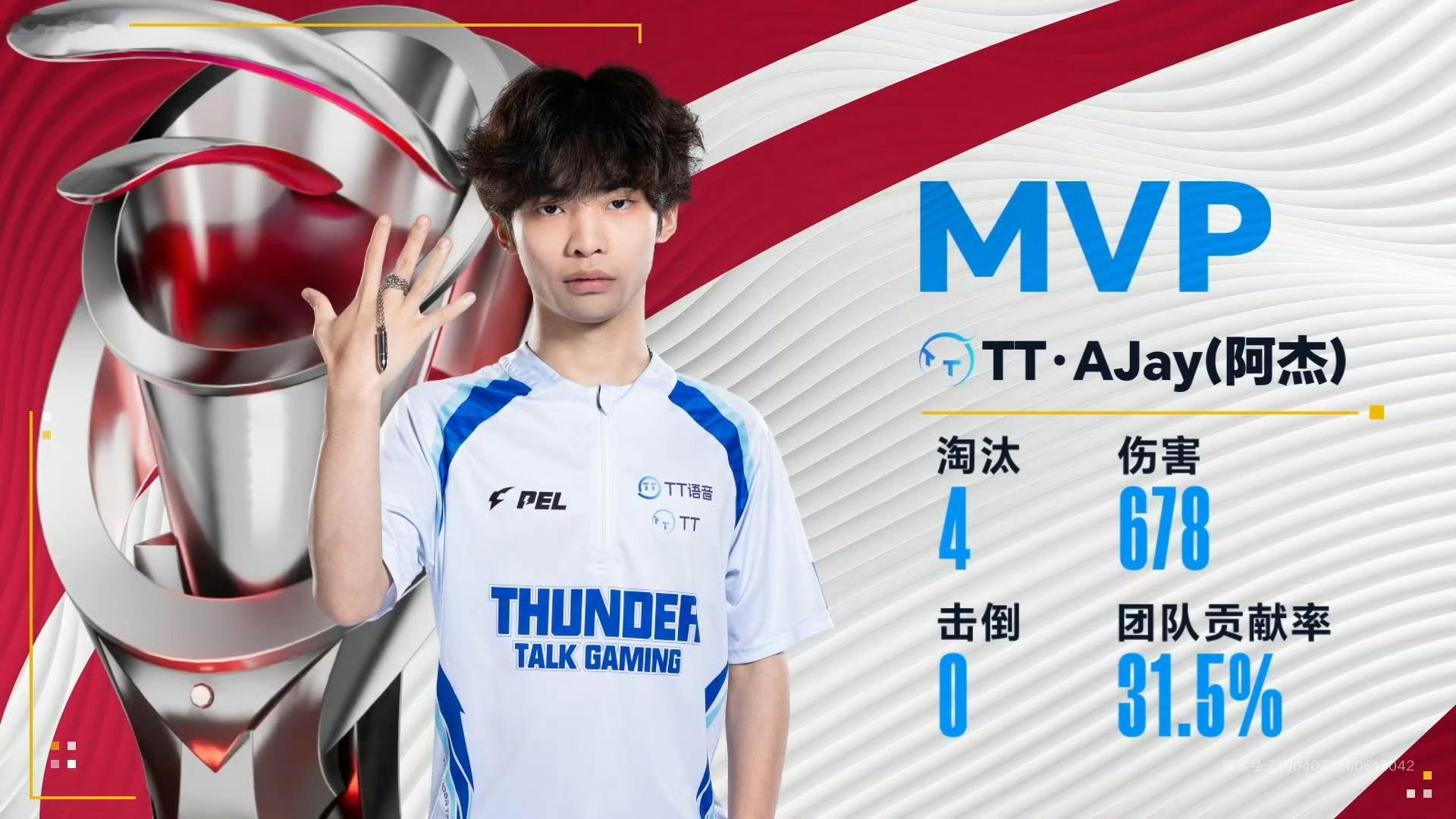 澳门邀请赛小组赛【澳门邀请赛小组赛D3】第二局MVP：2026和平精英澳门邀请赛