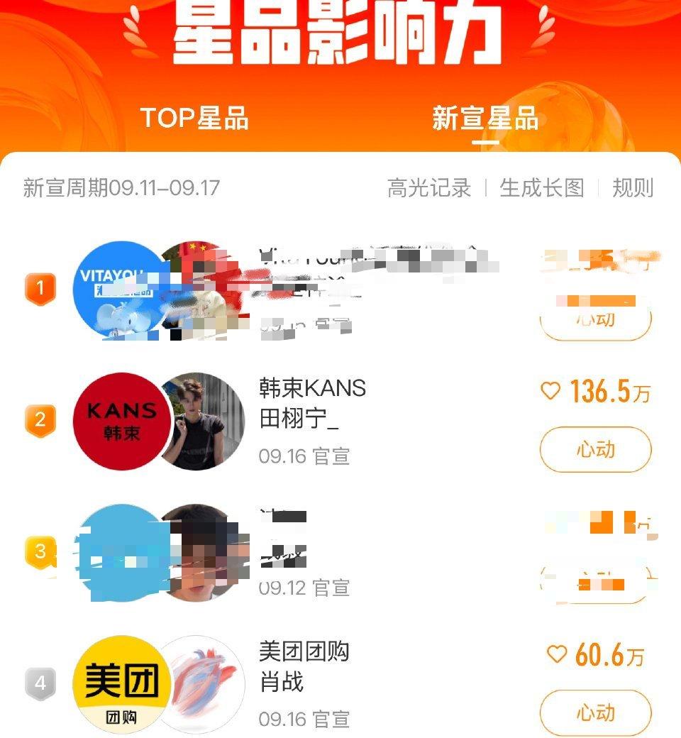 昨天流量新宣代言，新流量鸡血正常，但是被新流量倍杀成这样，[doge]，这还有人
