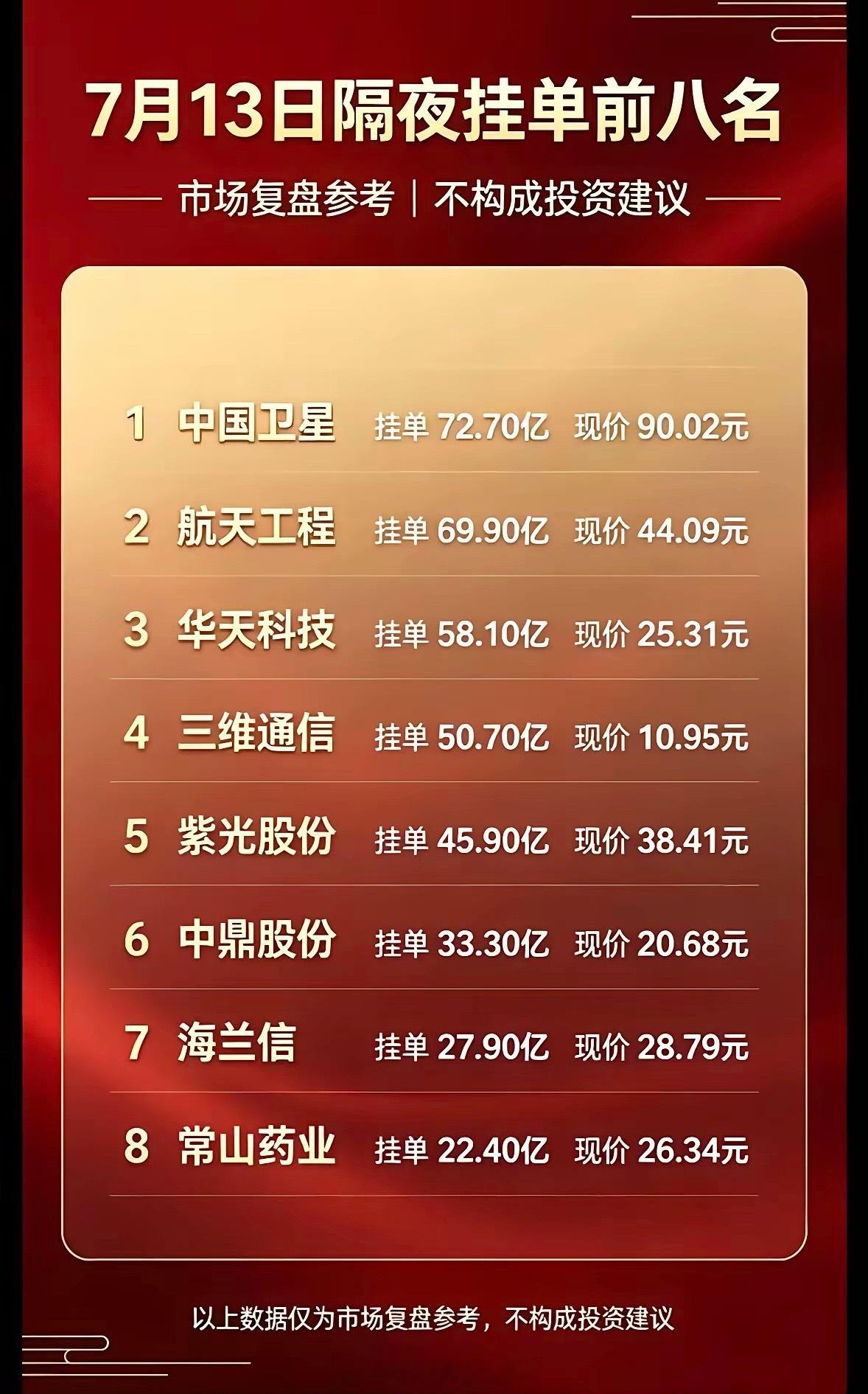 7月13暗盘隔夜挂单全梳理！航天赛道资金疯狂抢筹！7月13日盘前隔夜大额挂单数据