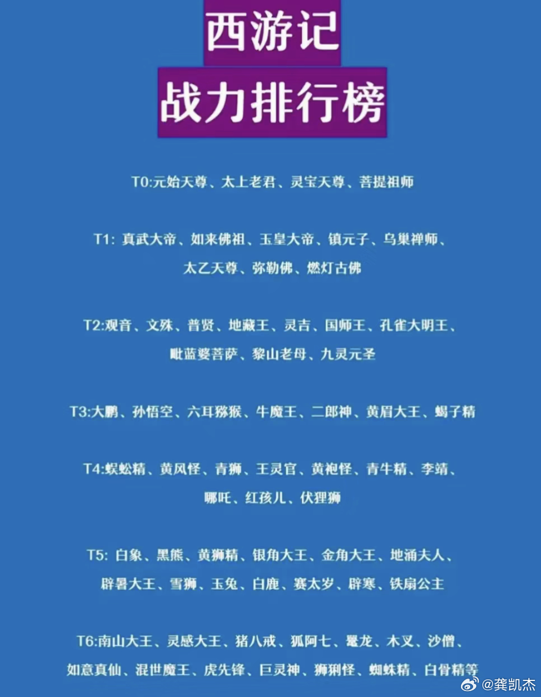 网友总结的西游记战力排行榜，这个排名你们认可吗？ ​​​