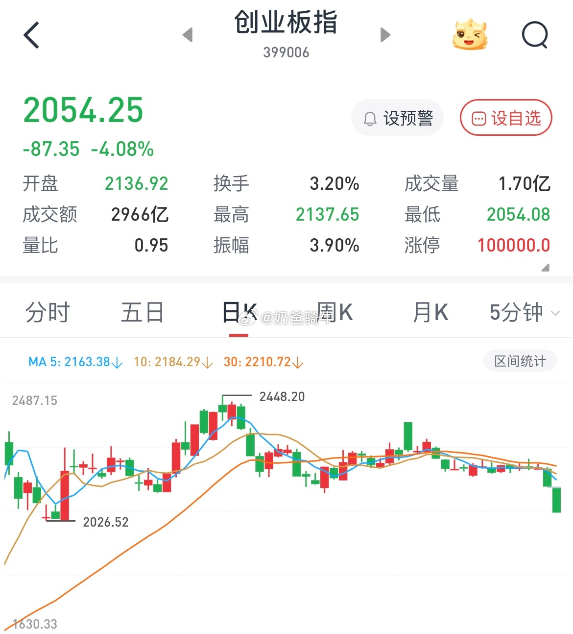 A股 开年就是一场硬仗！现在最难熬的就是手里有创业板的朋友，半导体、人工智能、机