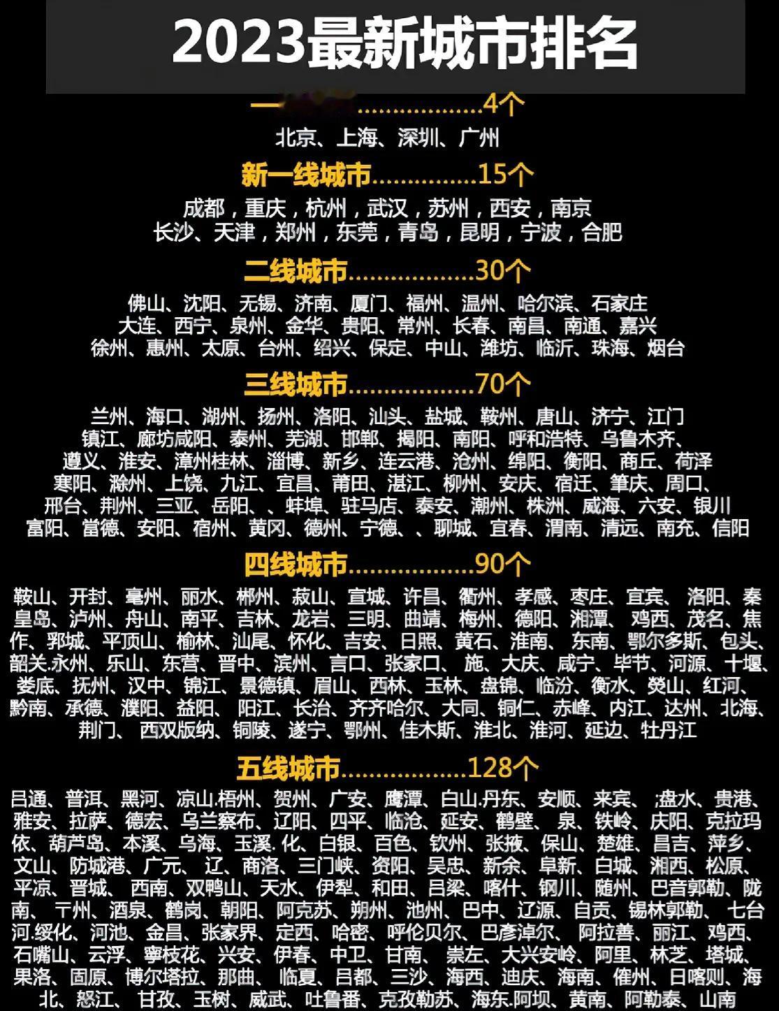 看看你的城市排在哪里，最新城市排名，我们的省会在三线 #分享汕头的美景#