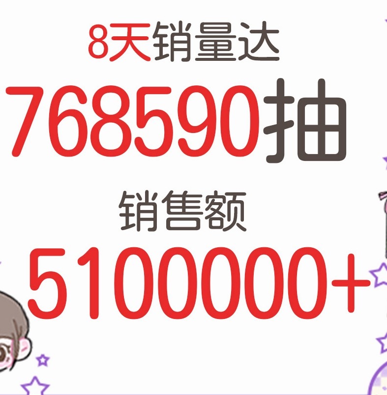 目前第一成绩 我们超过最少得82.4万抽