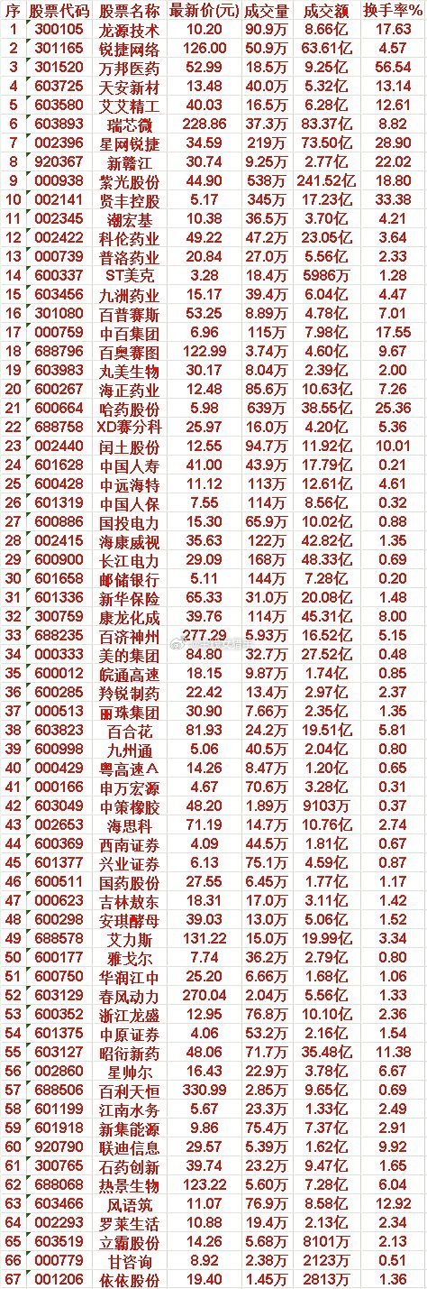 7月22日，均线多头排列的50名单汇总龙源技术：最新价 10.20，成交额 8.