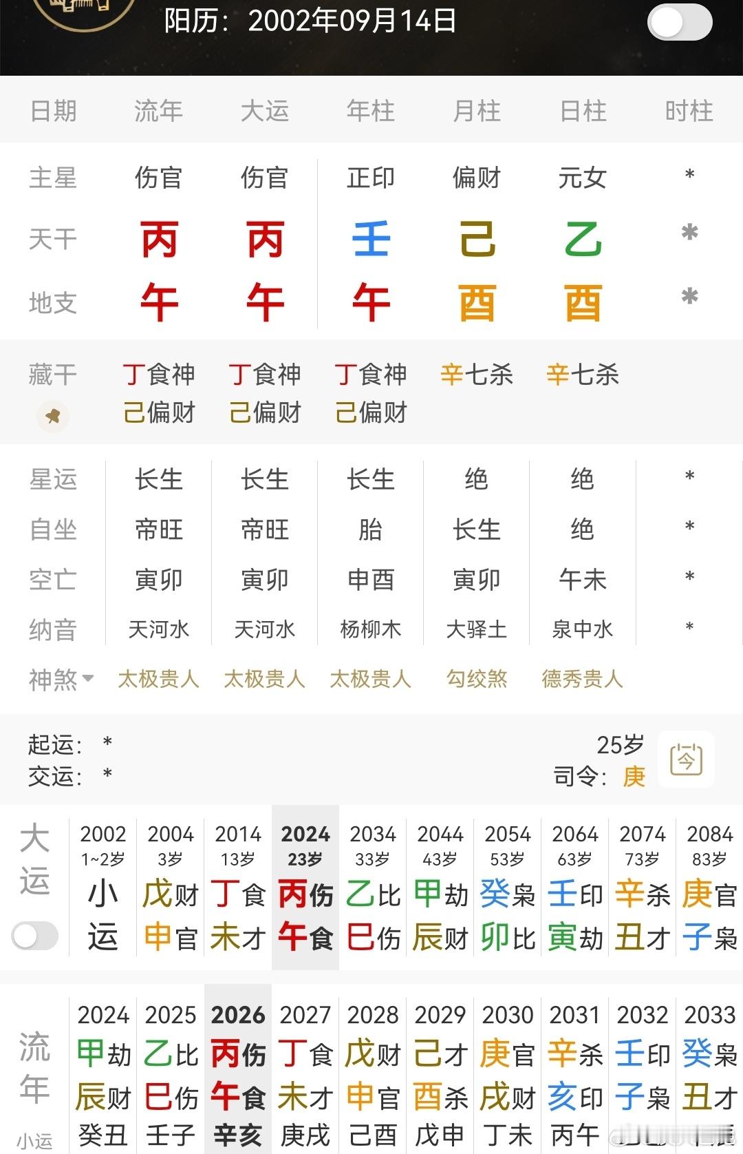 比尔盖茨女儿被曝涉嫌电信欺诈戊申财官大运，出身顶级富豪家庭，原局土金财官旺，大概