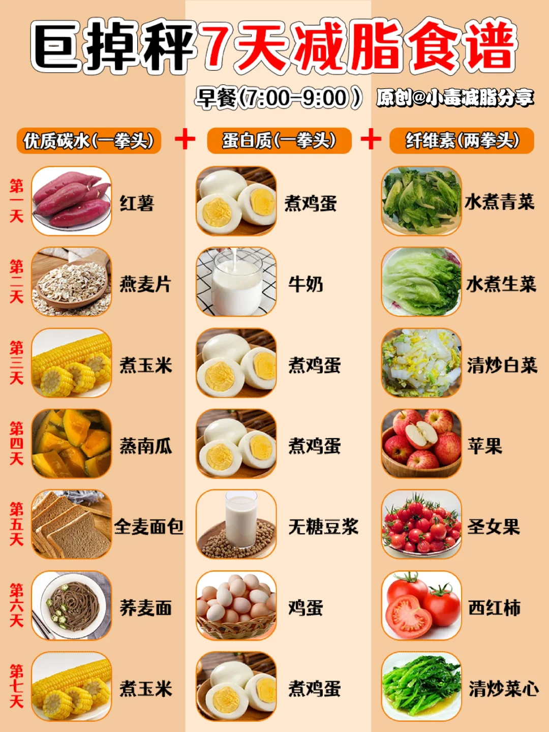 🔥巨掉秤7天减脂食谱，吃饱不长肉‼️