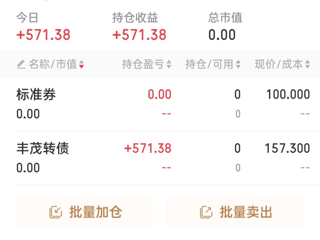 9月第一笔收入，也是打过的新债中卖的最高价的新债，感谢丰茂转债[赞][赞][赞]