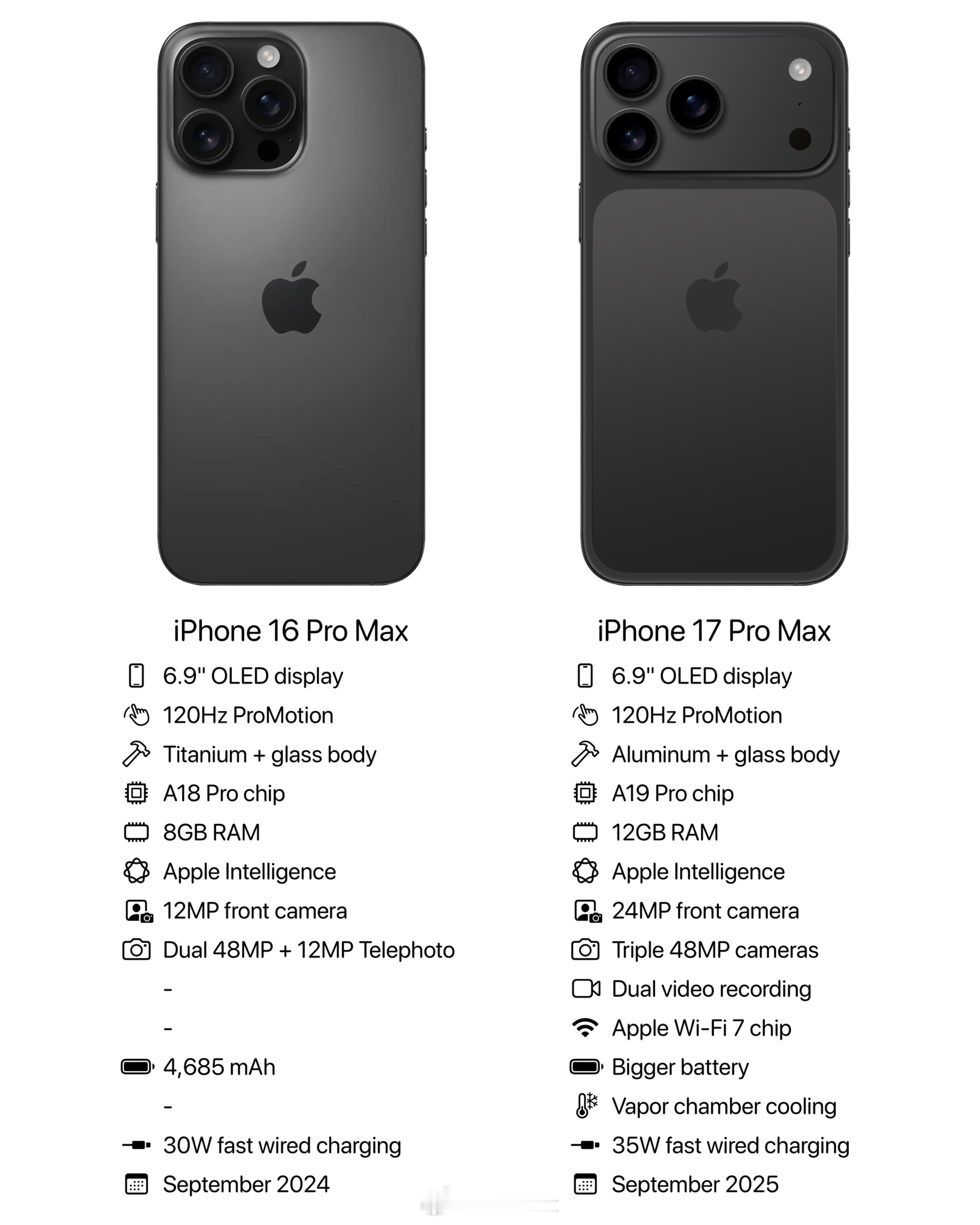 买iPhone16还是等iPhone17虽然降价后的iPhone 16很香，但是